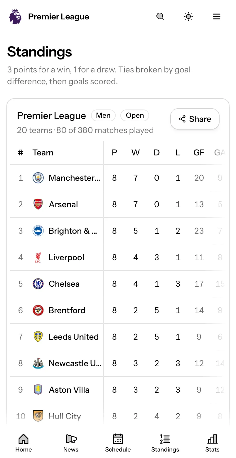 The Premier League standings table on a phone: position, played, goal difference, points and recent form.